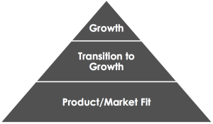 startup-pyramid