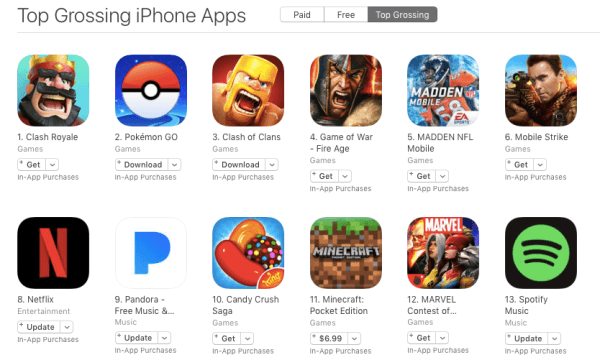 topgrossing